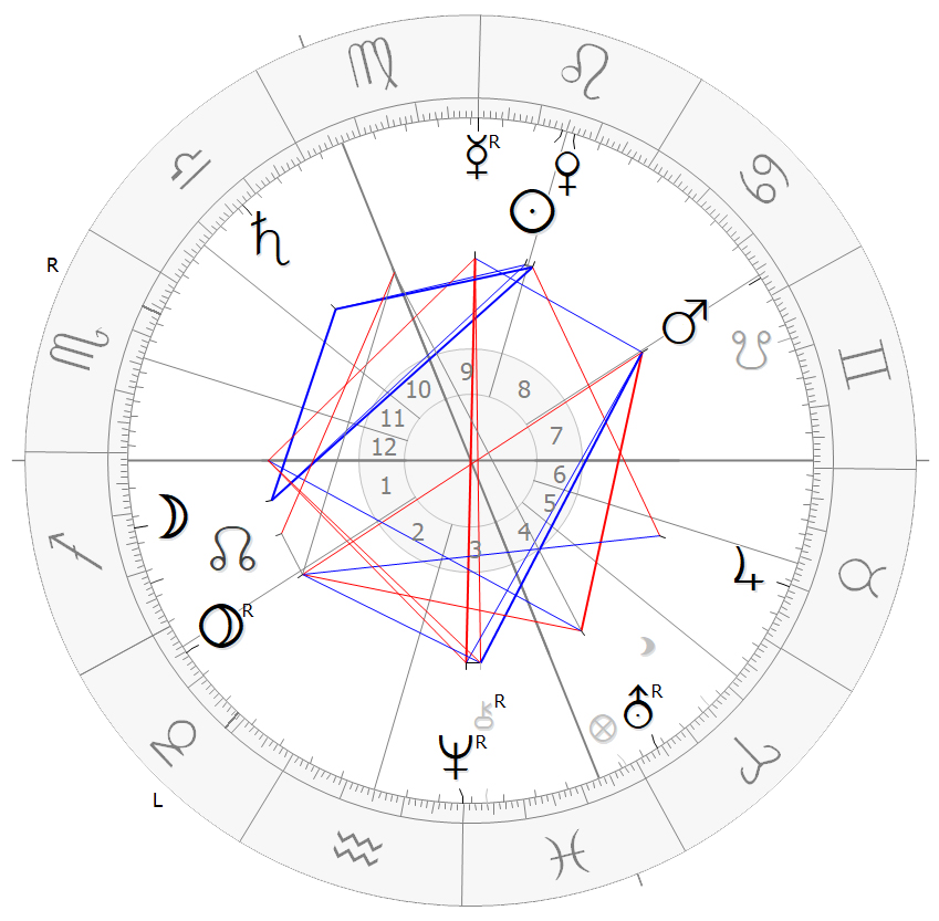 Radix-Horoskop